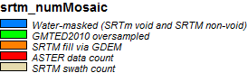 SRTM num legend