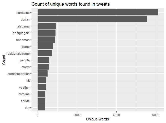 wordcount